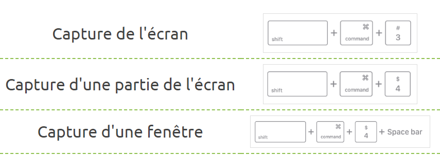 Capture d'écran sur Mac