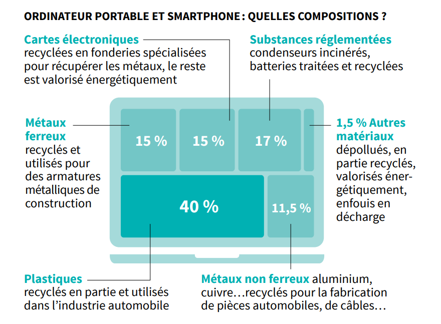 Composition d'un ordinateur