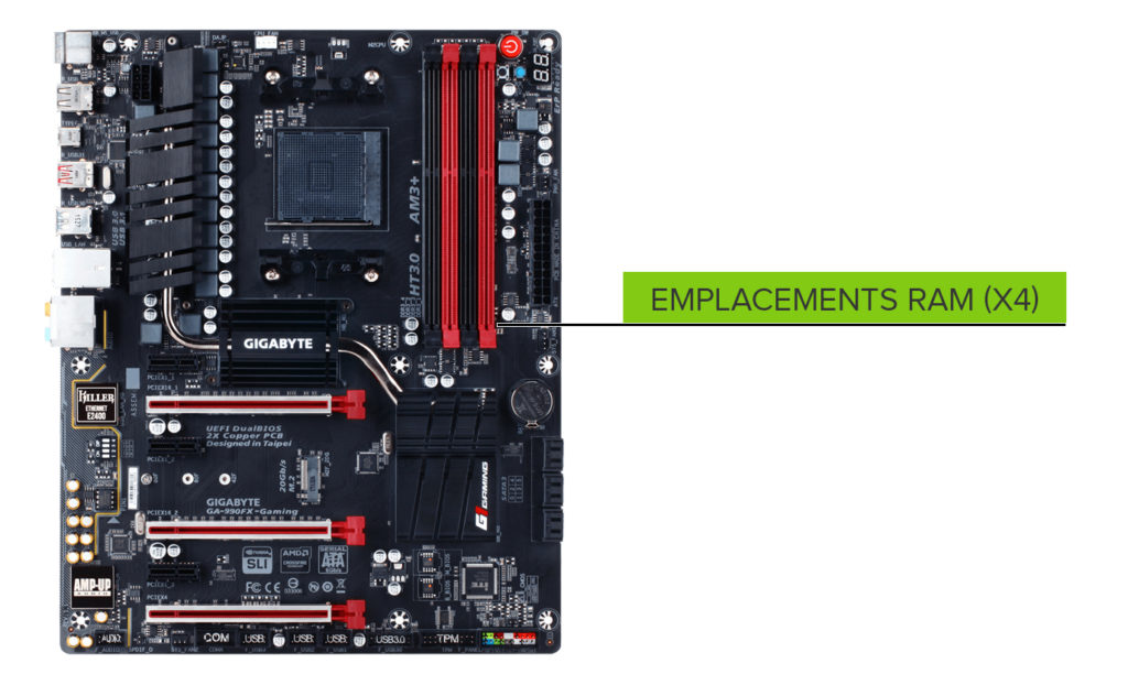 Emplacement RAM