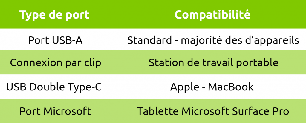 Tableau compatibilité