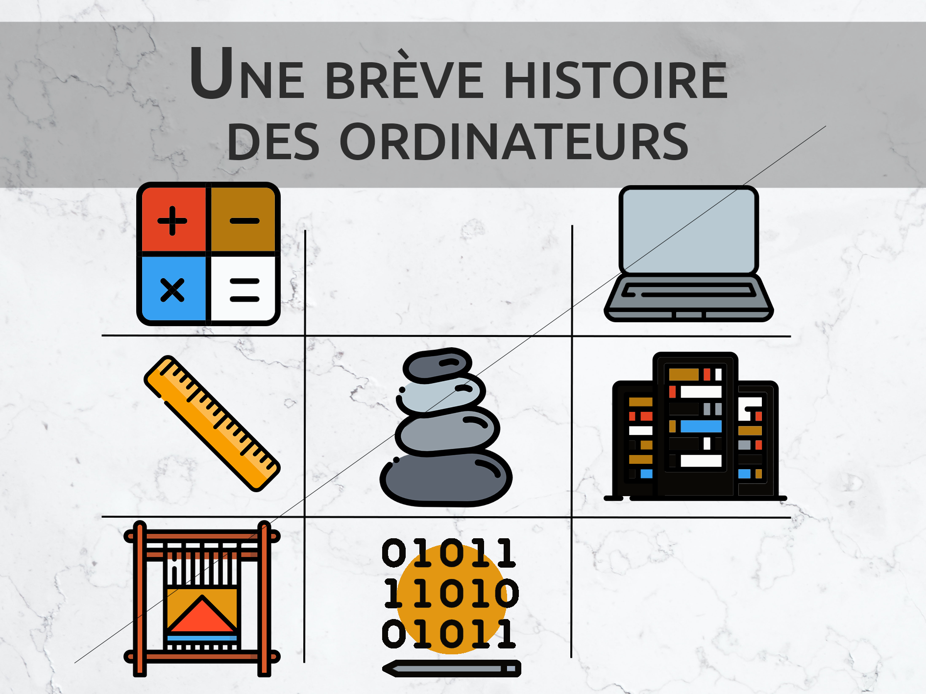 Histoire ordinateur