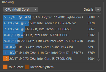 Score du Dell Latitude 5290 sur Cinebench version R23