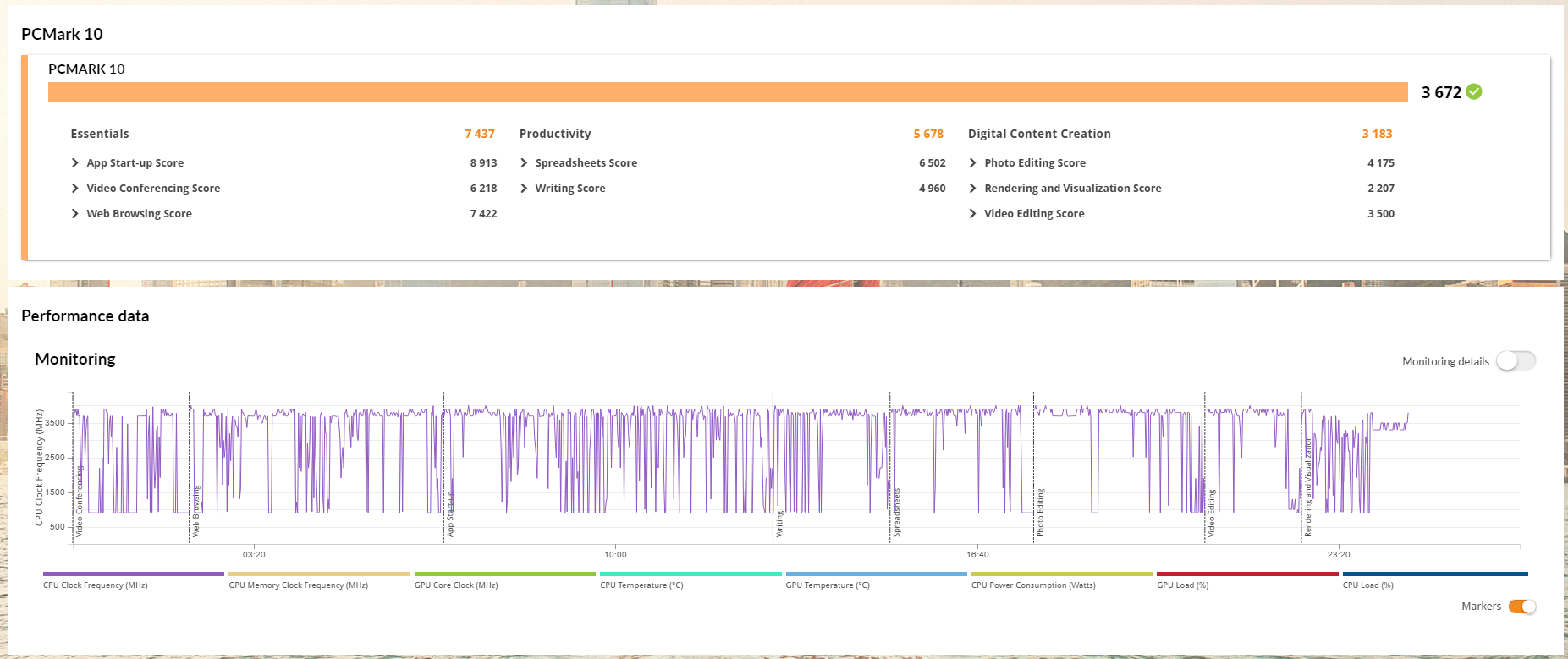 Résultats benchmark DELL OptiPlex 7440 AiO