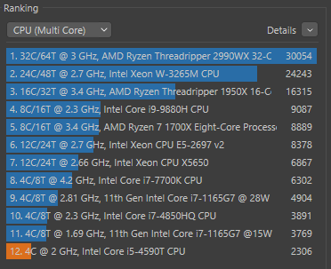 Benchmark Cinebench