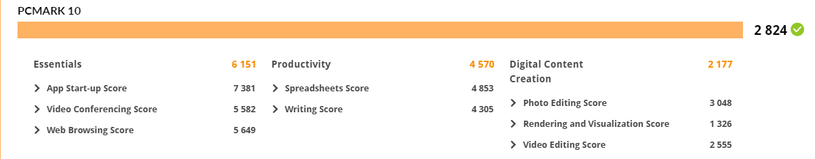 Résultats benchmark PCMARK 10