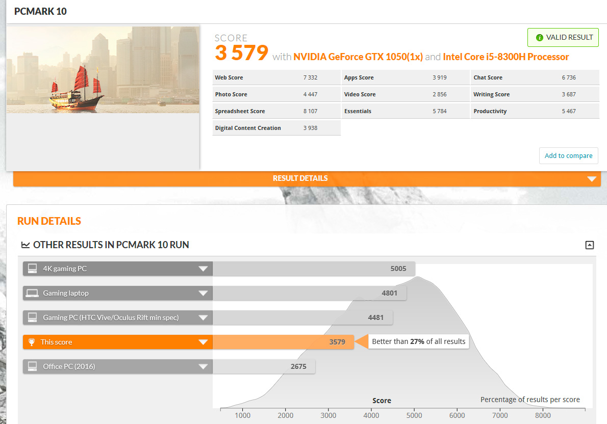 Benchmark avec PCMark 10 sur le HP 17-AB411NF