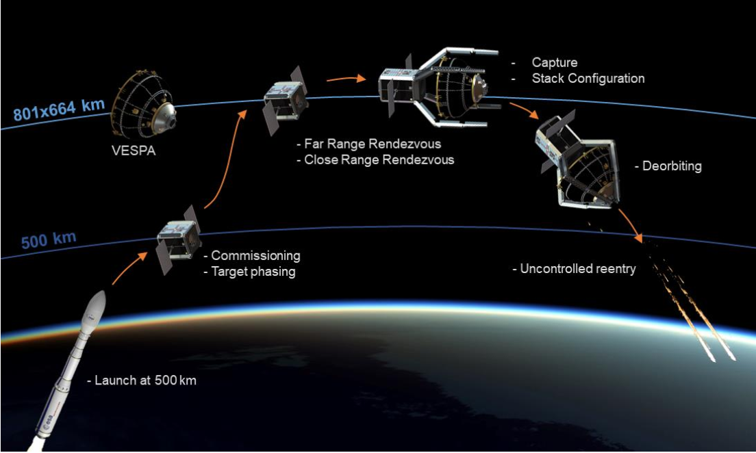 simulation clearspace arianegroup