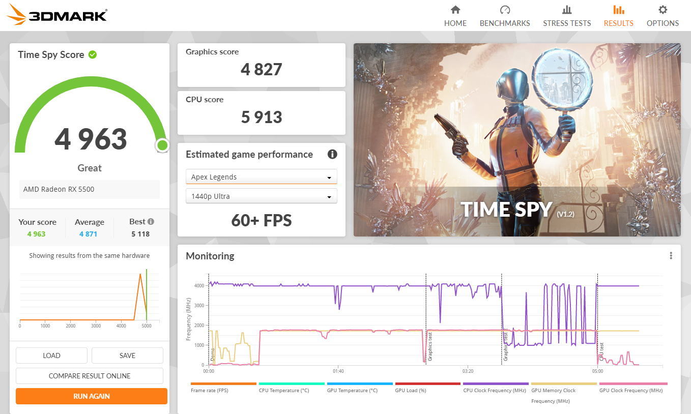 Benchmark 3DMark