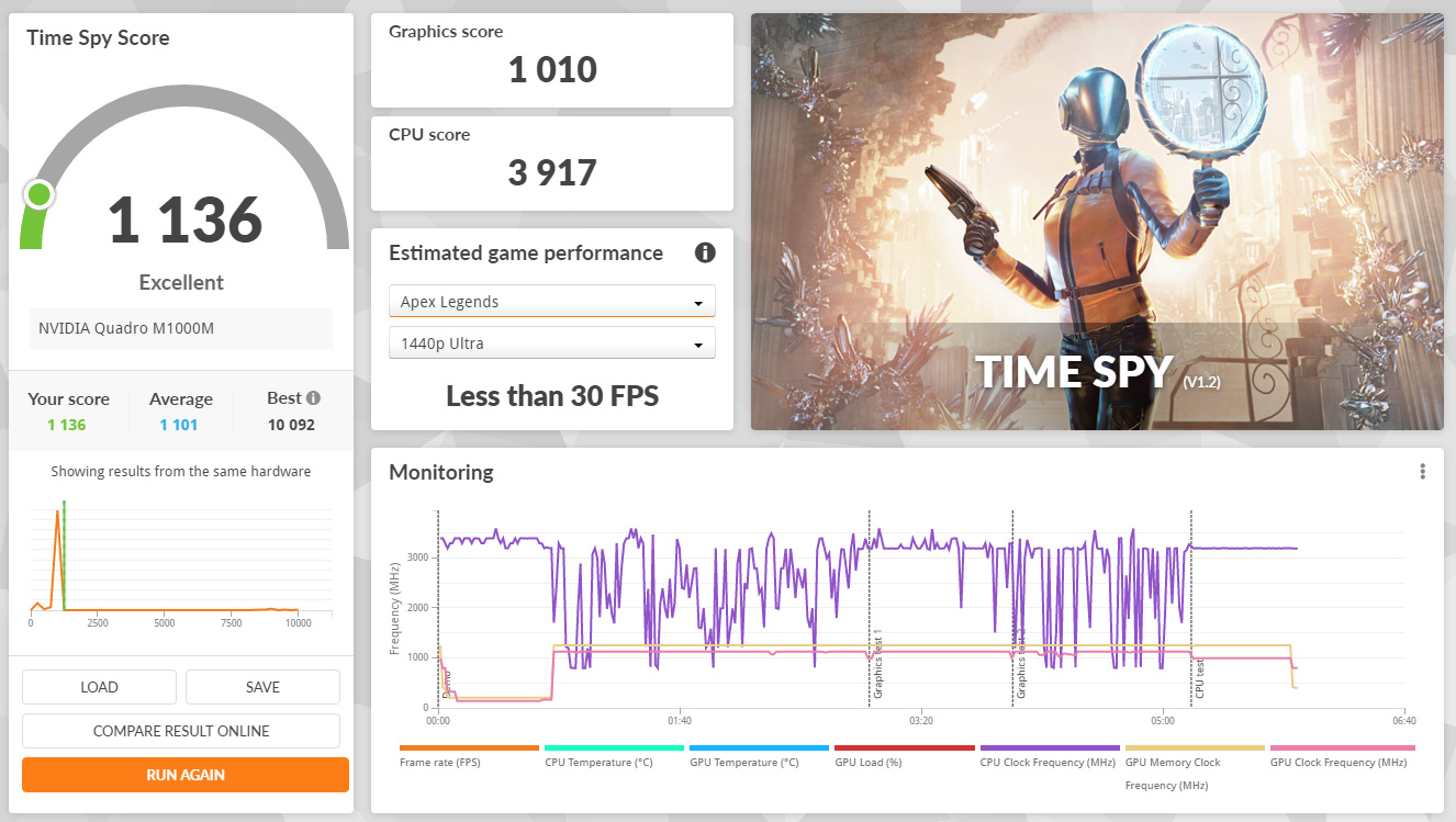 Benchmark 3D Mark sur le HP ZBook 15 G3