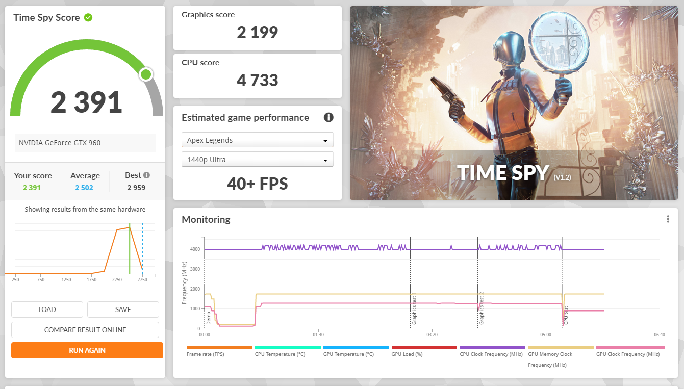 Benchmark du Dell XPS 8900 Tour sur 3D Mark