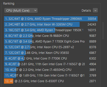 Benchmark Cinebench sur le DELL OptiPlex 7040 Micro