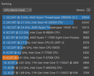 Résultat benchmark Cinebench du Dell XPS 8900 Tour