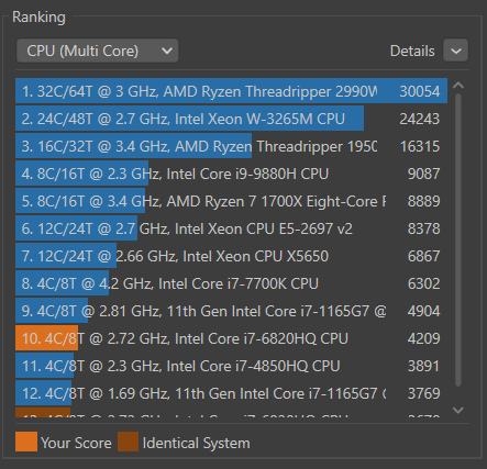 Outil de benchmark Cinebench - Processeur I7-6820HQ du HP ZBook 15 G3