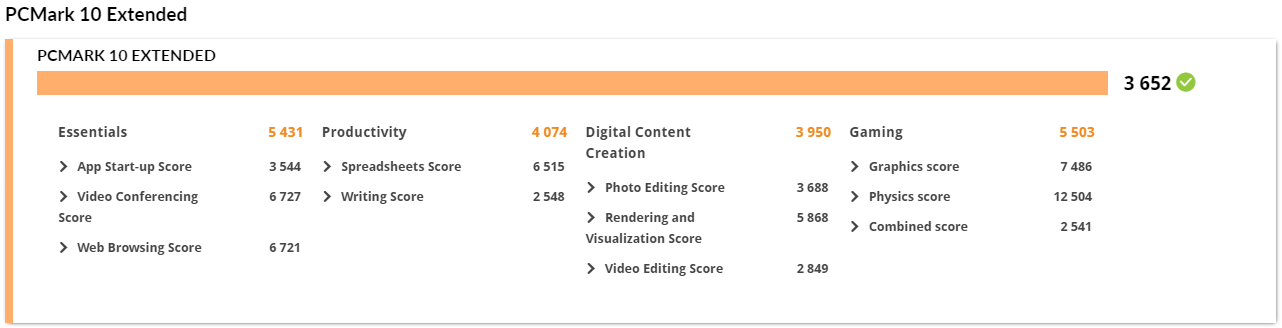 Résultat benchmark PCMark 10 du Dell XPS 8900 Tour