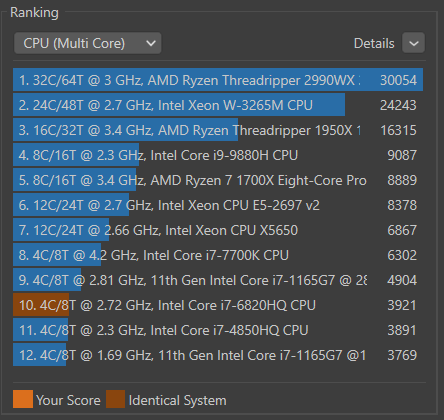 Benchmark Cinebench sur le Dell Latitude E5570