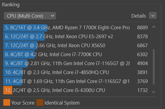 Pc portable reconditionné - Lenovo Thinkpad L480 benchmark Cinebench