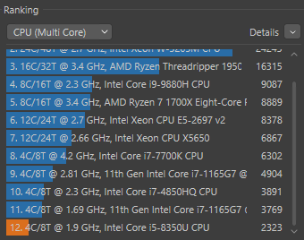 Résultats CineBench sur le Dell Latitude 5490