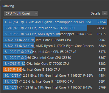 Résultat benchmark Cinebench du Dell OptiPlex 3060 SFF