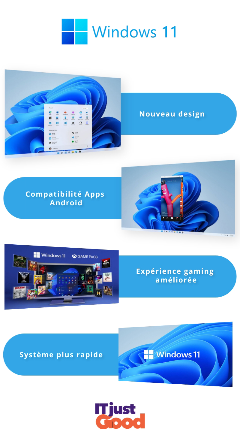 Infographie avantages Windows 11