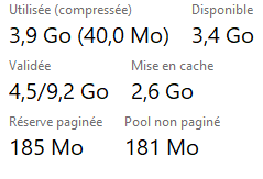 Performances RAM du Lenovo ThinkPad L460