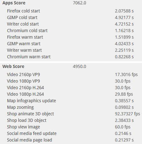 Benchmark PCMark10 suite sur Lenovo Thinkpad X250