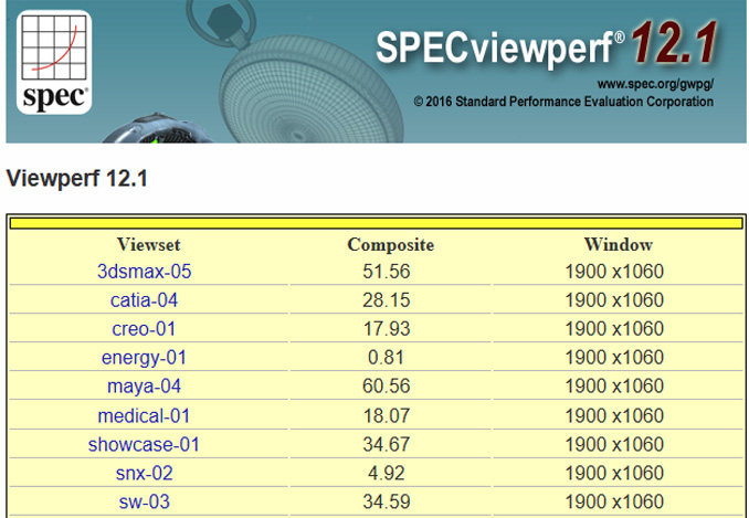 Benchmark Specviewperf 12 sur HP ProDesk 600 G2 Tour avec GTX 1050